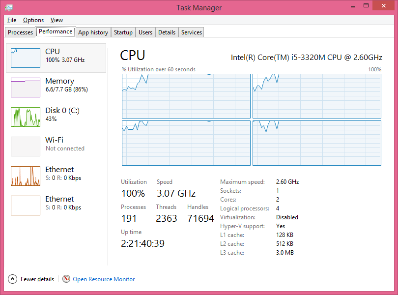 slow anti-Virus Task manager tab performance